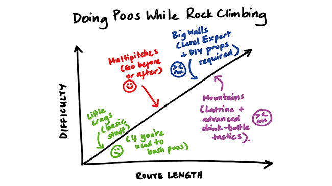 Rock climbing poo