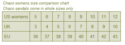 Chaco Size Chart Womens